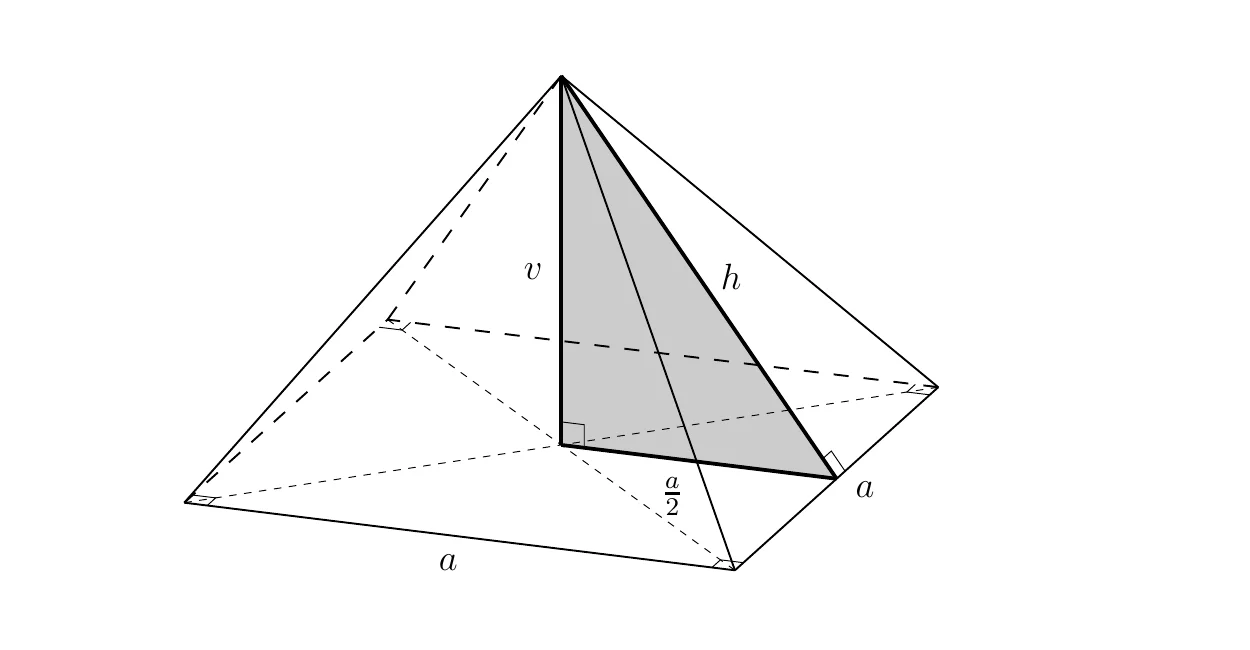 Službeni prikaz pravilne četverostrane piramide