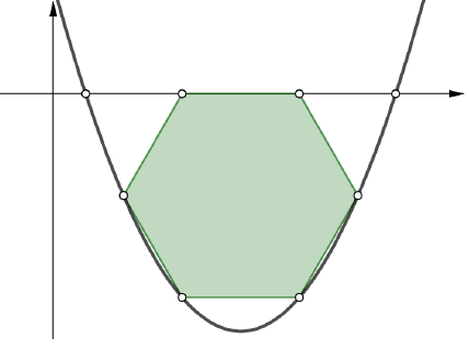 Pravilni šesterokut upisan u parabolu