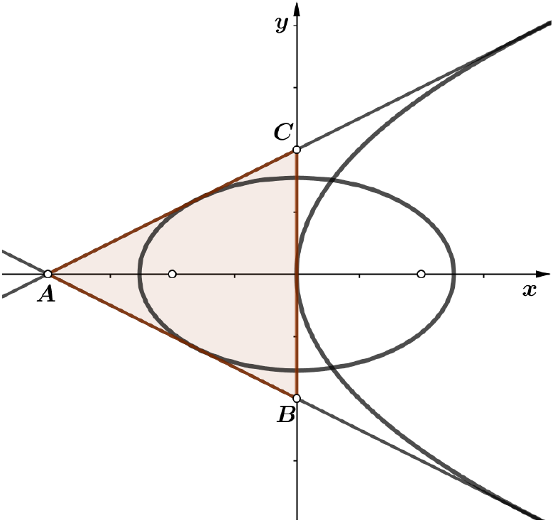 Parabola, elipsa i njihove zajedničke tangente