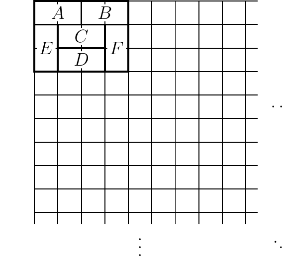 Primjer prekrivanja gornjeg lijevog dijela ploče domino pločicama A, B, C, D, E i F