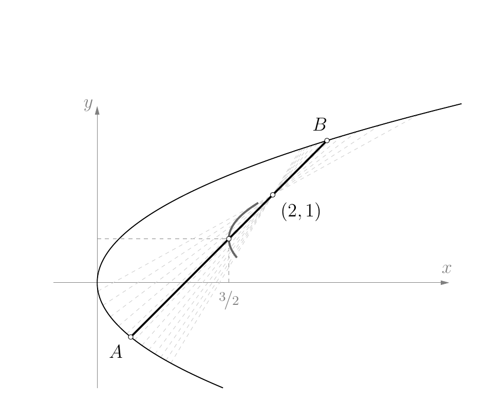 Parabola i tetiva kroz zadanu točku