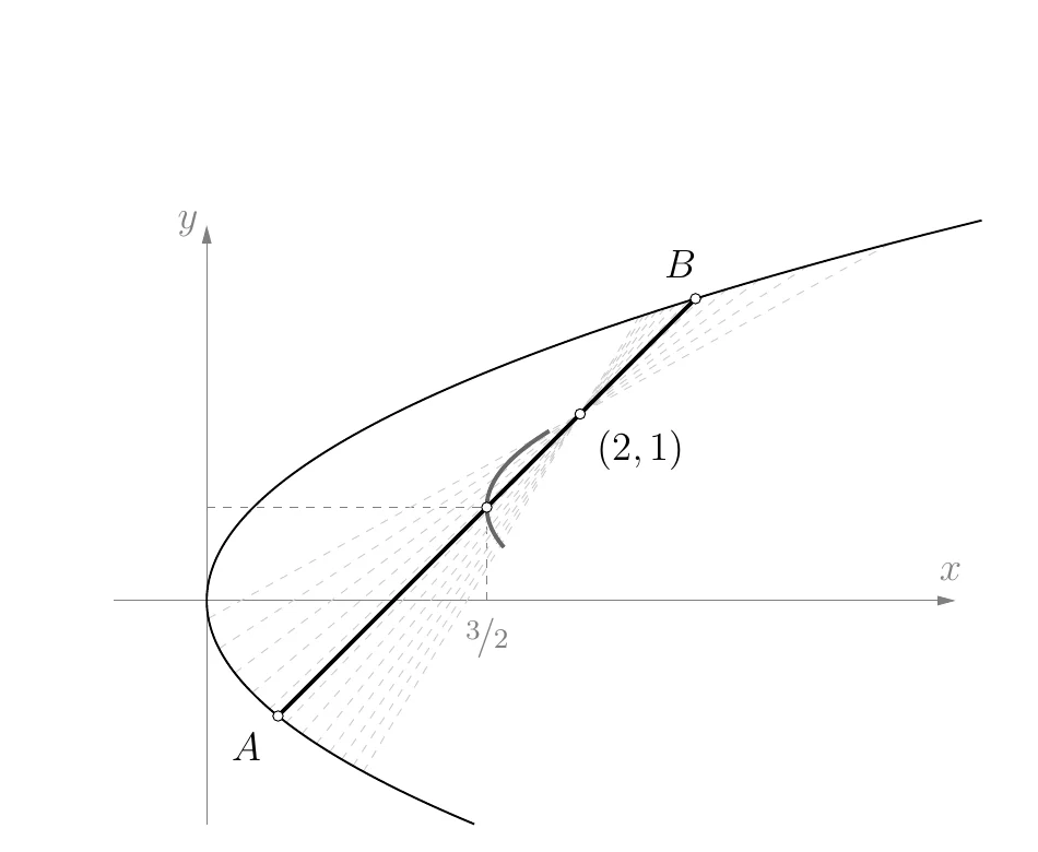 Parabola i tetiva kroz zadanu točku