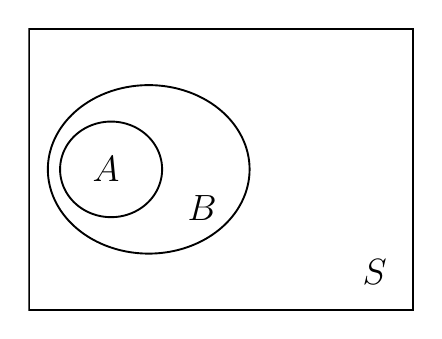 Skupovi A, B i S