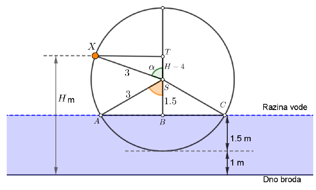 Geometrijsko rješenje gibanja kotača