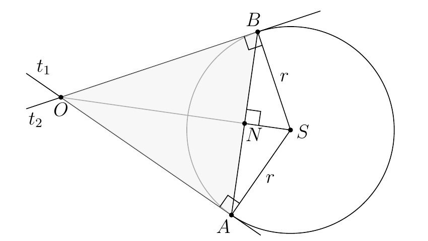 Geometrijski prikaz tangenti s polovištem N