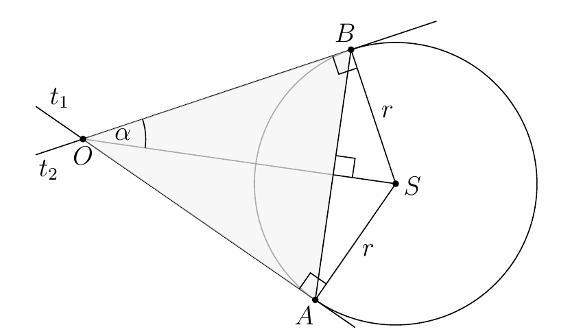 Geometrijski prikaz tangenti i trokuta OAB
