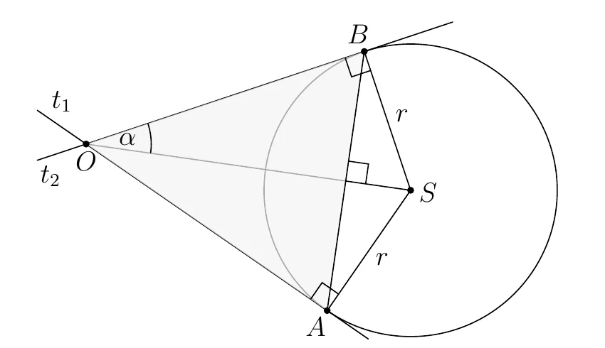 Geometrijski prikaz tangenti i trokuta OAB